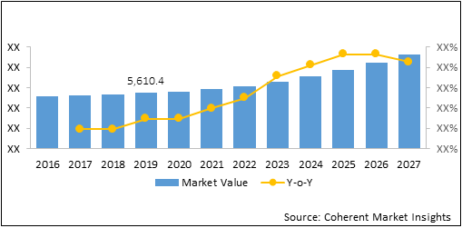 NEUROSURGICAL PRODUCTS MARKET